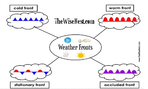 weather front diagram