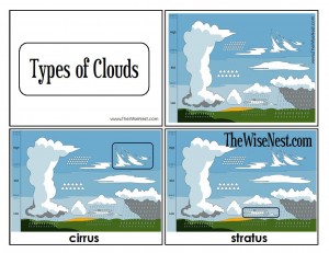 Types of Clouds Cards - Two Choices :) - The Wise Nest